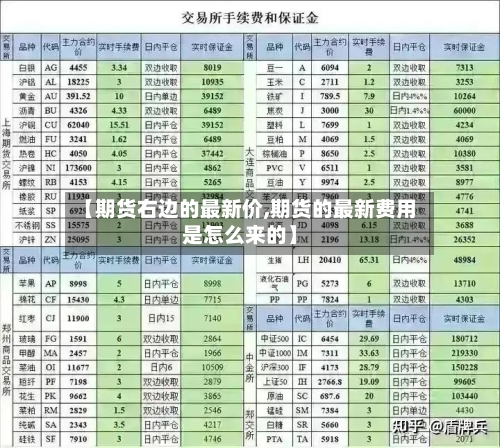 【期货右边的最新价,期货的最新费用是怎么来的】
