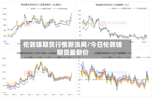 伦敦镍期货行情新浪网/今日伦敦镍期货最新价-第2张图片