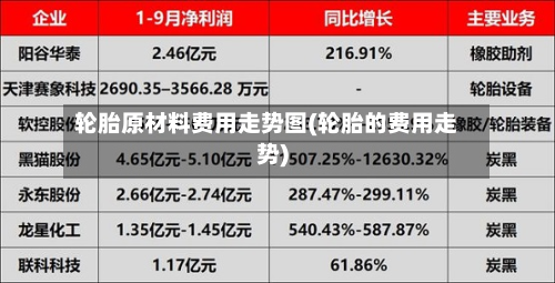 轮胎原材料费用走势图(轮胎的费用走势)-第2张图片