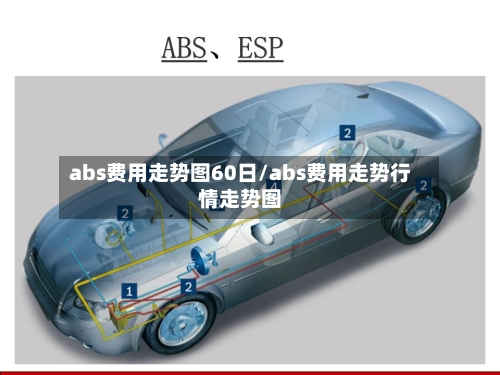 abs费用走势图60日/abs费用走势行情走势图