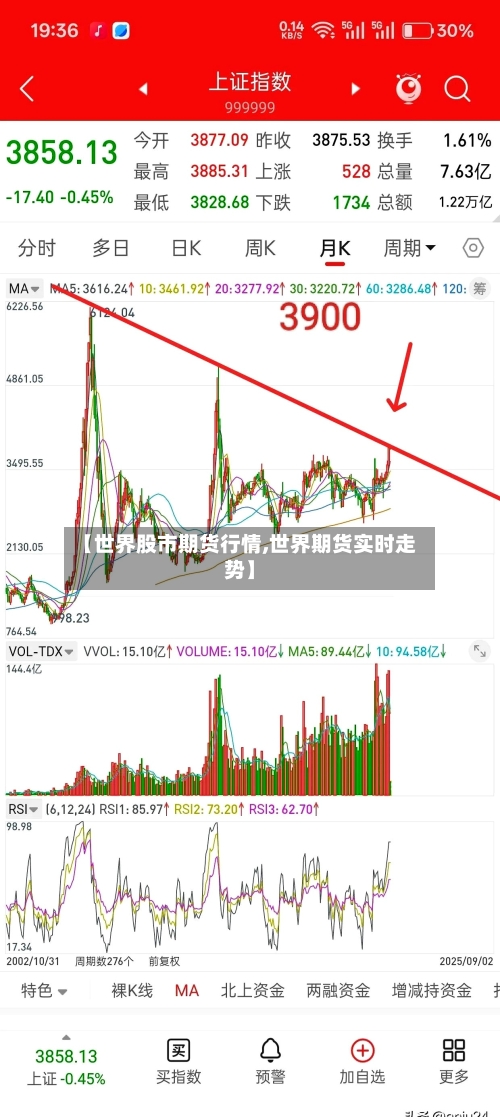【世界股市期货行情,世界期货实时走势】-第3张图片