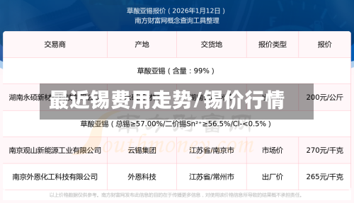 最近锡费用走势/锡价行情-第2张图片