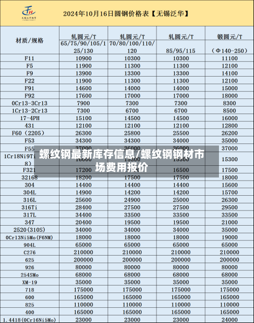螺纹钢最新库存信息/螺纹钢钢材市场费用报价
