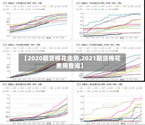 【2020期货棉花走势,2021期货棉花费用查询】