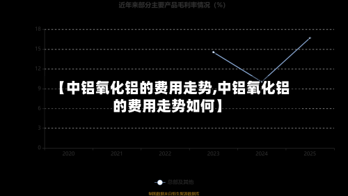 【中铝氧化铝的费用走势,中铝氧化铝的费用走势如何】-第2张图片