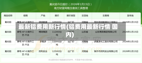 最新铝费用新行情(铝费用最新行情 国内)