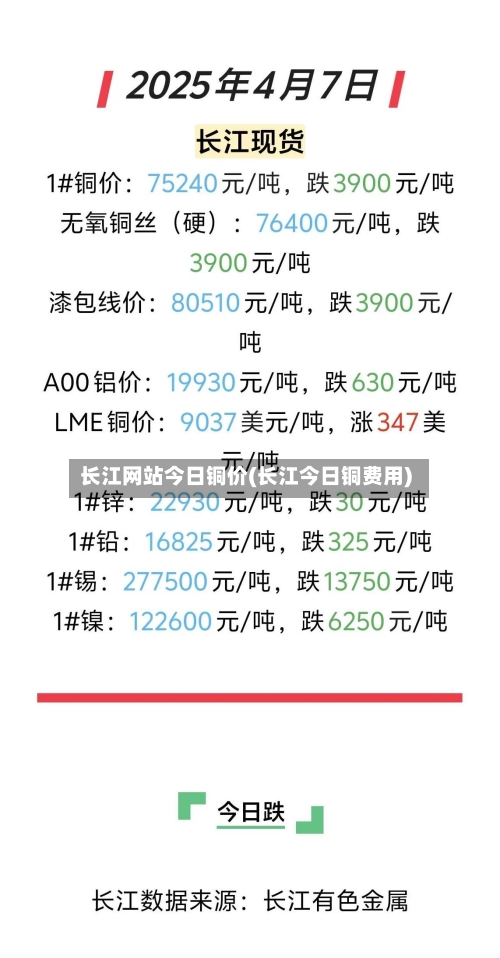 长江网站今日铜价(长江今日铜费用)