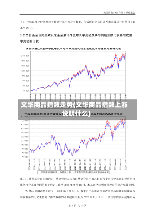 文华商品指数走势(文华商品指数上涨说明什么)-第3张图片