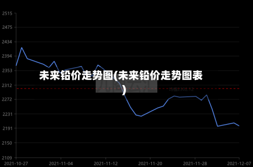 未来铅价走势图(未来铅价走势图表)