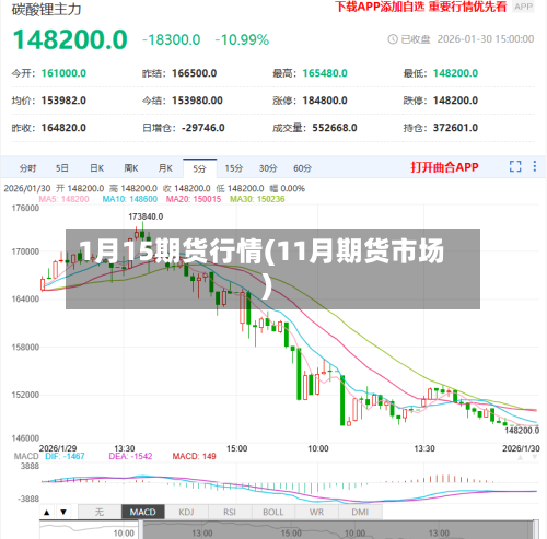 1月15期货行情(11月期货市场)-第2张图片