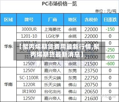 【聚丙烯期货费用最新行情,聚丙烯期货最新消息】-第2张图片