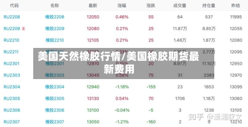 美国天然橡胶行情/美国橡胶期货最新费用