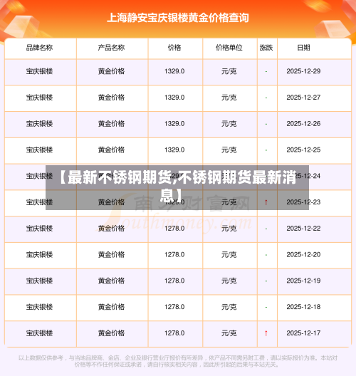 【最新不锈钢期货,不锈钢期货最新消息】