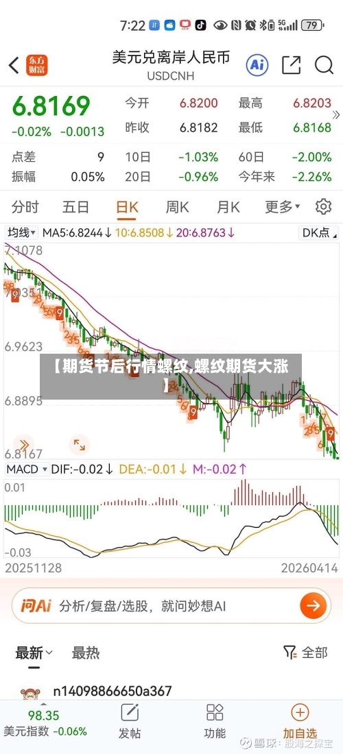 【期货节后行情螺纹,螺纹期货大涨】