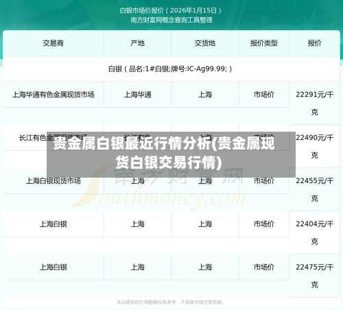 贵金属白银最近行情分析(贵金属现货白银交易行情)-第2张图片