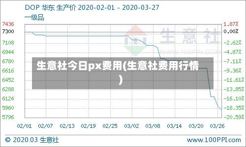 生意社今日px费用(生意社费用行情)
