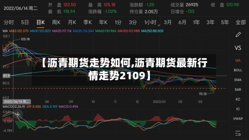 【沥青期货走势如何,沥青期货最新行情走势2109】