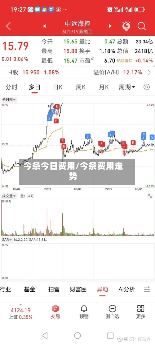 今条今日费用/今条费用走势