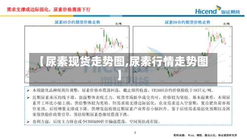 【尿素现货走势图,尿素行情走势图】