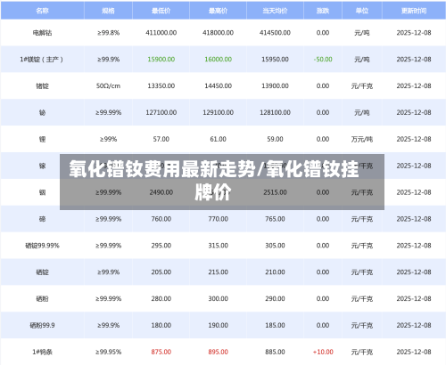 氧化镨钕费用最新走势/氧化镨钕挂牌价-第2张图片