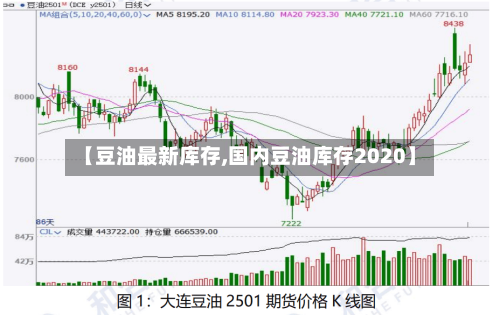 【豆油最新库存,国内豆油库存2020】