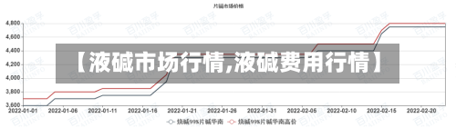 【液碱市场行情,液碱费用行情】-第3张图片