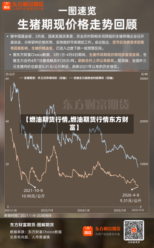 【燃油期货行情,燃油期货行情东方财富】