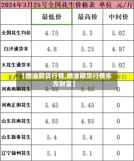 【燃油期货行情,燃油期货行情东方财富】-第2张图片
