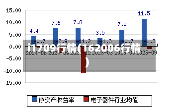 i1709行情(162006行情)