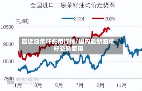 最近油菜籽费用行情/国内最新油菜籽交易费用-第3张图片