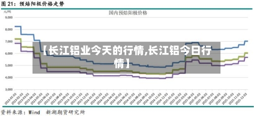 【长江铝业今天的行情,长江铝今日行情】-第3张图片