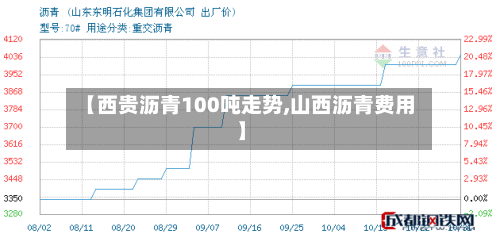 【西贵沥青100吨走势,山西沥青费用】
