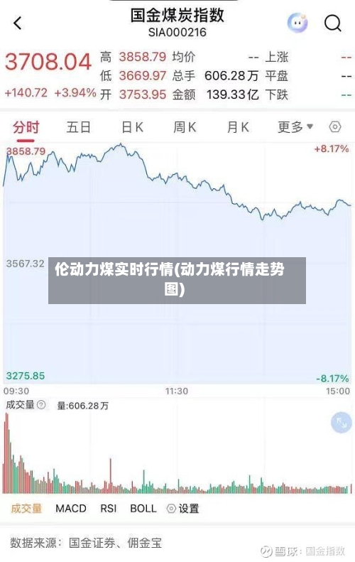 伦动力煤实时行情(动力煤行情走势图)