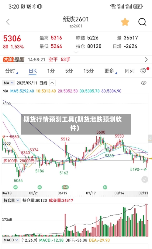 期货行情预测工具(期货涨跌预测软件)