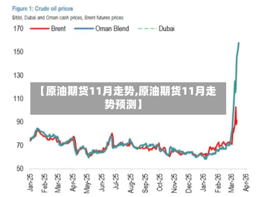 【原油期货11月走势,原油期货11月走势预测】-第3张图片