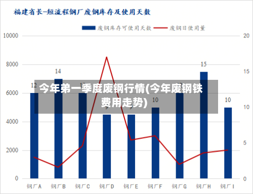 今年弟一季度废钢行情(今年废钢铁费用走势)