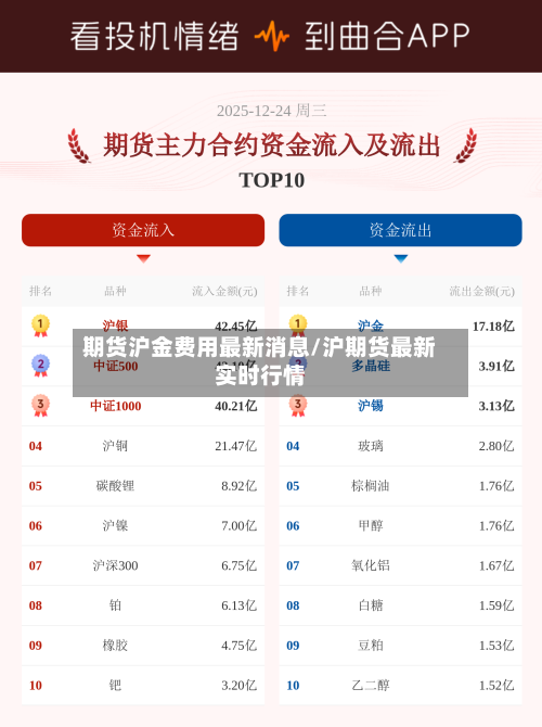 期货沪金费用最新消息/沪期货最新实时行情-第2张图片