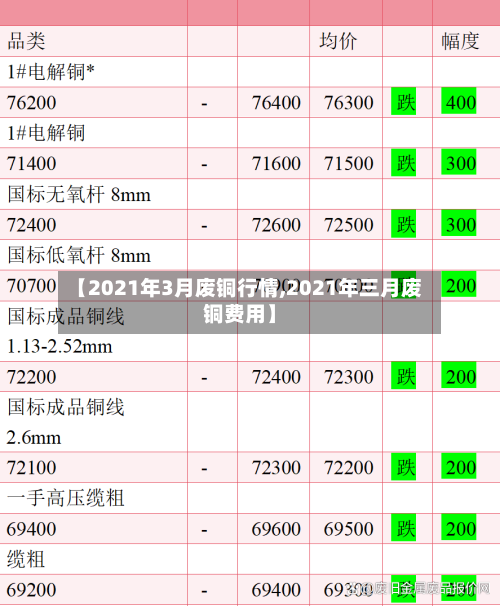 【2021年3月废铜行情,2021年三月废铜费用】-第2张图片