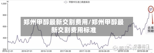 郑州甲醇最新交割费用/郑州甲醇最新交割费用标准