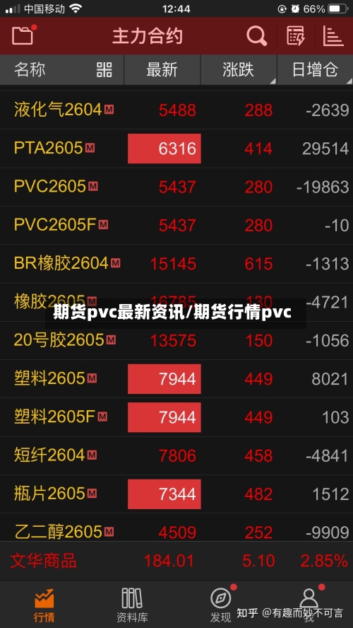 期货pvc最新资讯/期货行情pvc
