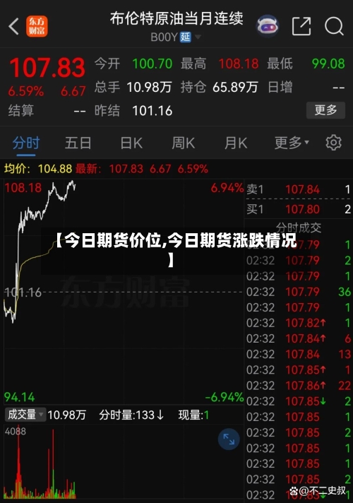 【今日期货价位,今日期货涨跌情况】-第2张图片