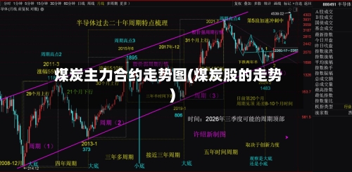 煤炭主力合约走势图(煤炭股的走势)