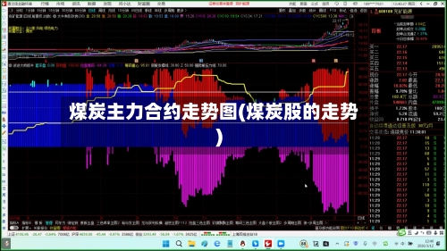 煤炭主力合约走势图(煤炭股的走势)-第2张图片
