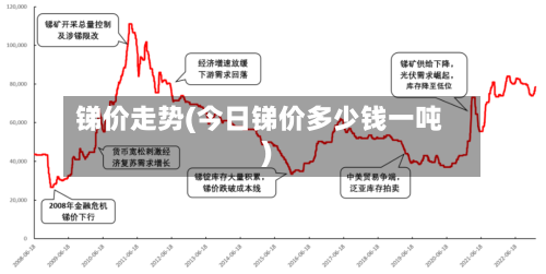 锑价走势(今日锑价多少钱一吨)