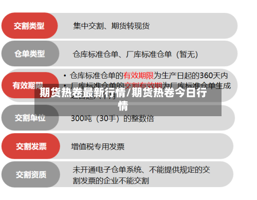 期货热卷最新行情/期货热卷今日行情-第2张图片