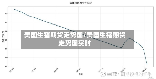 美国生猪期货走势图/美国生猪期货走势图实时-第2张图片