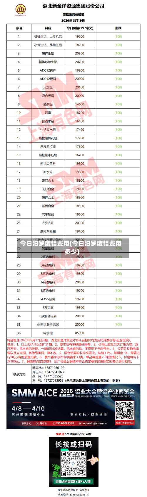 今日汨罗废铝费用(今日汨罗废铝费用多少)