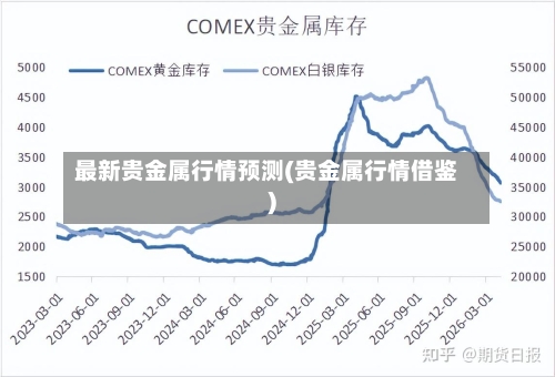 最新贵金属行情预测(贵金属行情借鉴)-第2张图片