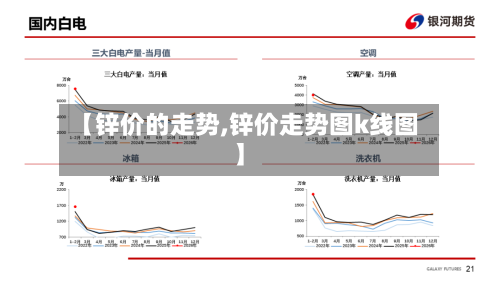 【锌价的走势,锌价走势图k线图】