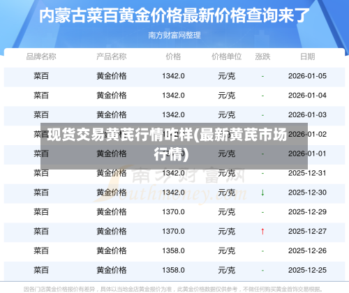 现货交易黄芪行情咋样(最新黄芪市场行情)-第2张图片
